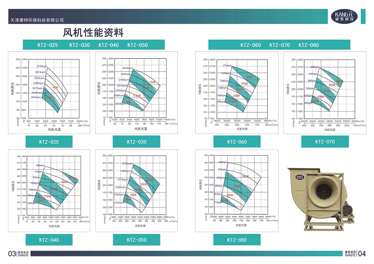 風(fēng)機(jī)選型表.jpg 風(fēng)機(jī)選型表.jpg